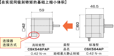 【在实现同级别转矩的基础上缩小体积】