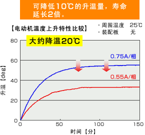 綯¶ԱȽϡ